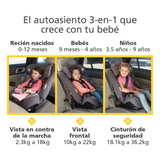 Silla para Carro Continuum All in One Chili Peper Safety First