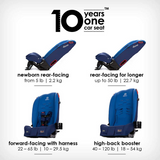 Silla para Carro Radian 3RX Latch Azul Diono