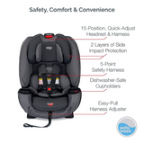 Silla para Carro One4Life Negra Britax