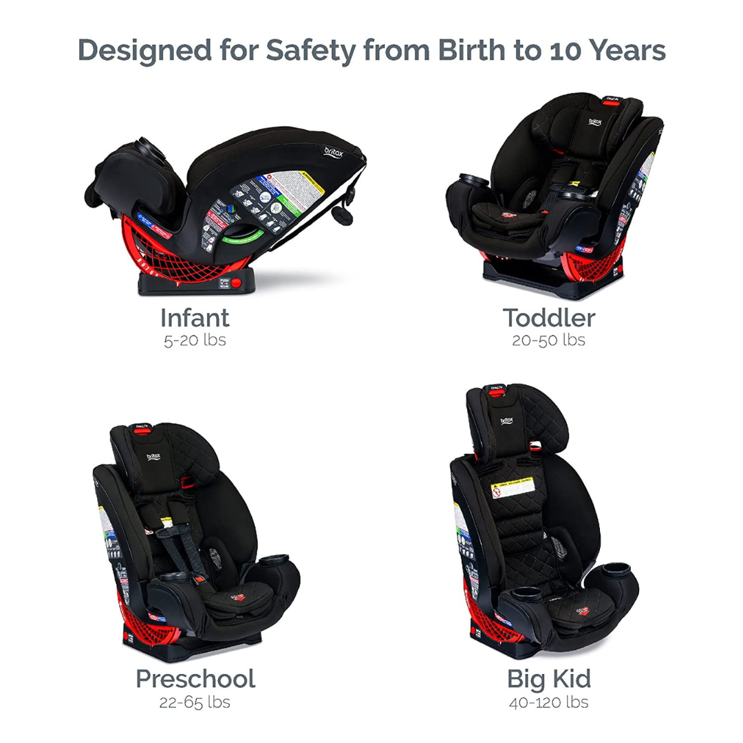Silla para Carro One4Life Negra Britax –
