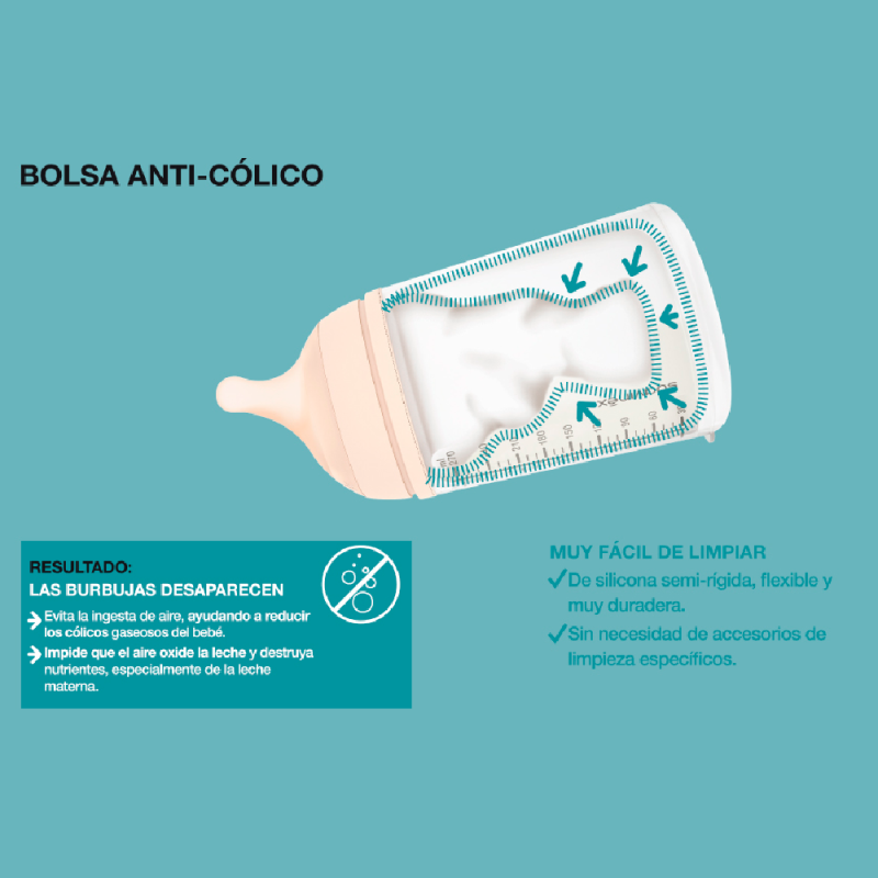 Suavinex Set Biberón Anticólicos Zero Zero Flujo Medio + Bolsa